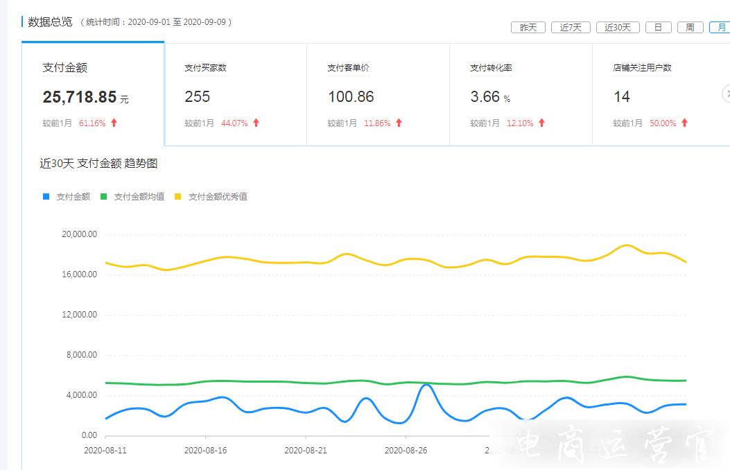 拼多多付費(fèi)推廣怎么和營(yíng)銷工具搭配使用?拼多多流量轉(zhuǎn)化運(yùn)營(yíng)策略